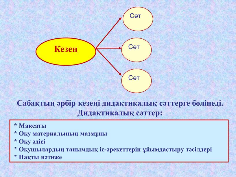 Мақсаты * Оқу материалының мазмұны *