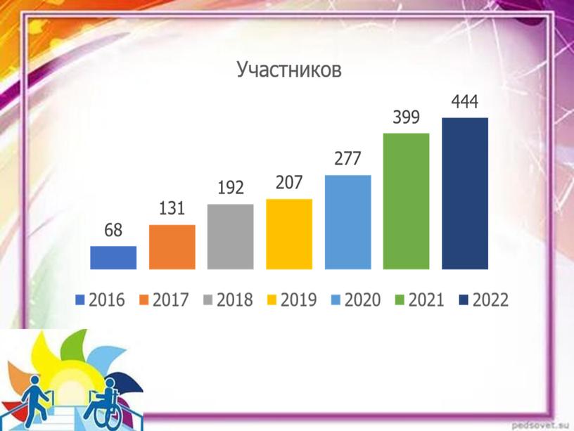 Презентация к педсовету по теме: «Создание условий реализации в школе проекта «Абилимпикс» в рамках национального проекта «Образование»