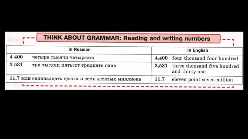 Немного истории о России