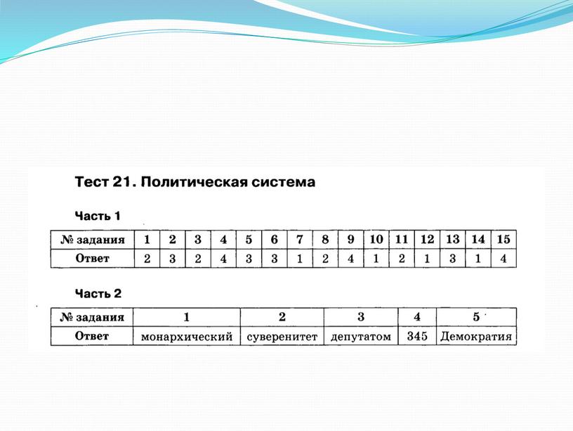 Тест "Политическая система" 10 класс