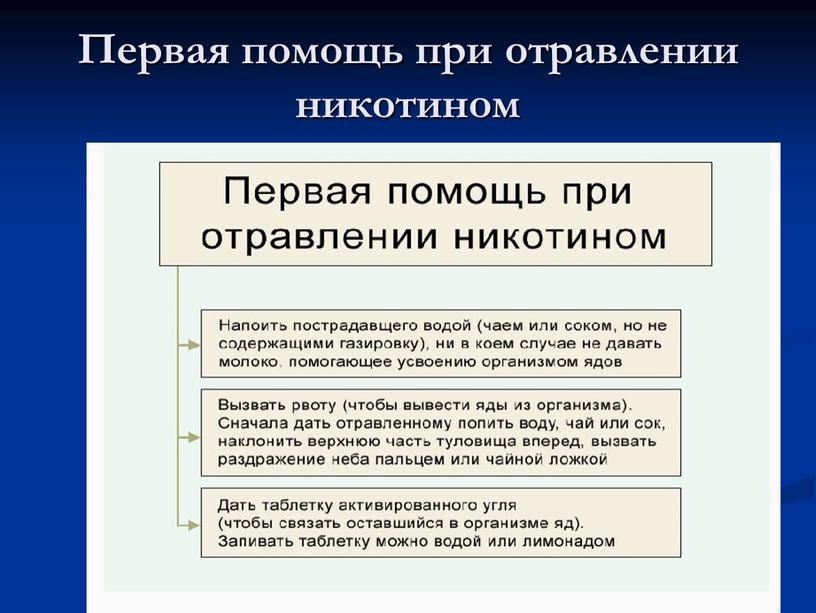 Первая помощь при отравлении никотином