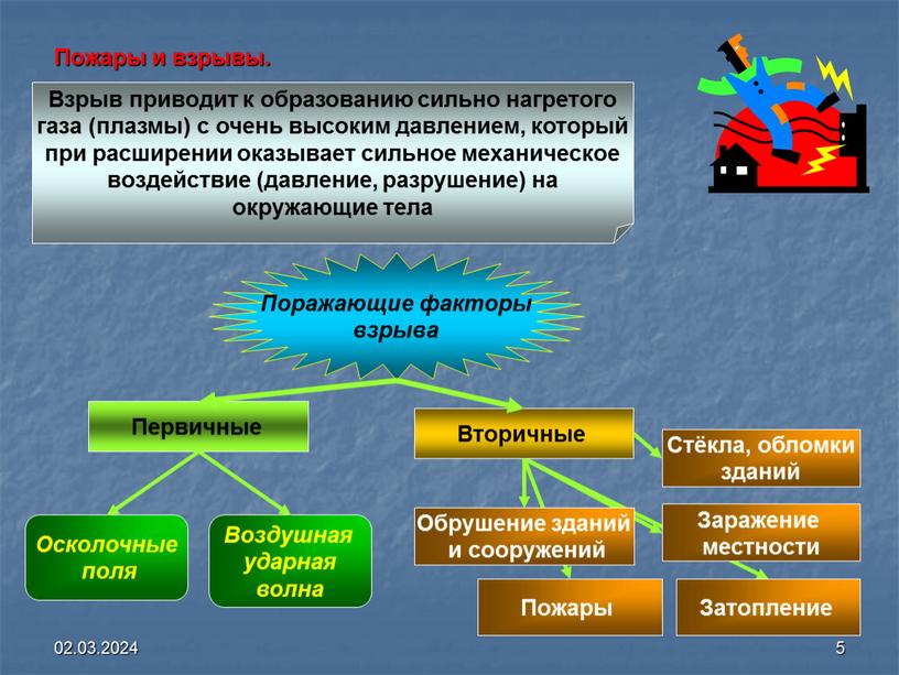 Пожары и взрывы. Поражающие факторы взрыва