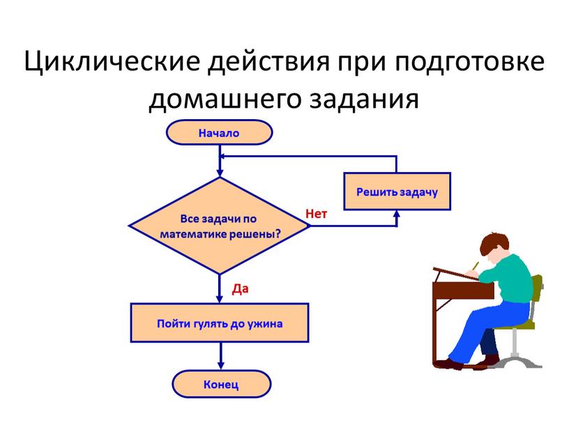 Циклические действия при подготовке домашнего задания