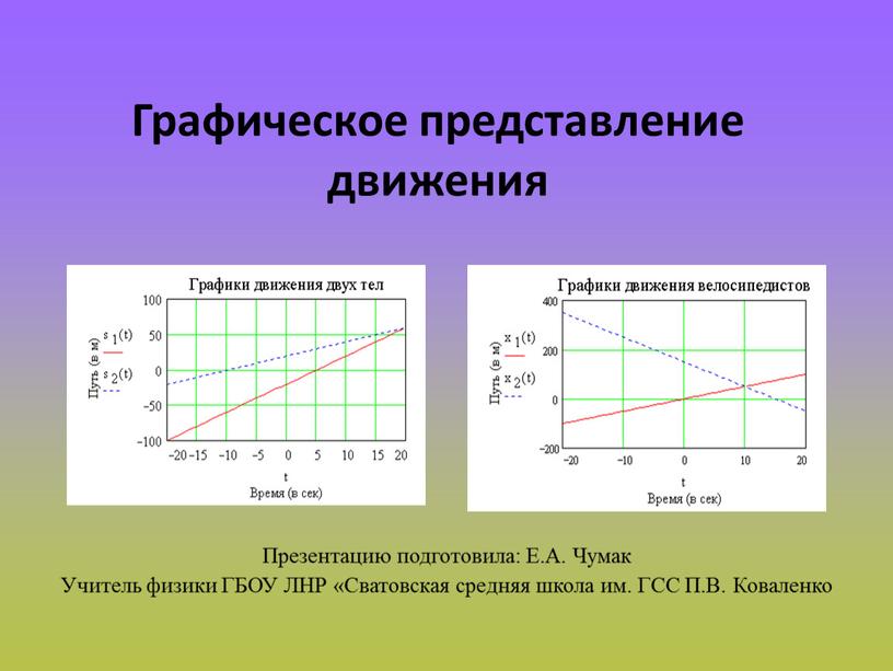 Презентацию подготовила: Е.А. Чумак