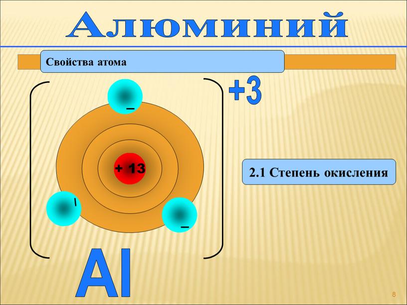 Алюминий Свойства атома 2.1 Степень окисления
