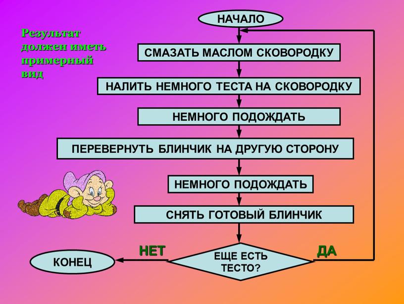 НАЧАЛО СНЯТЬ ГОТОВЫЙ БЛИНЧИК СМАЗАТЬ