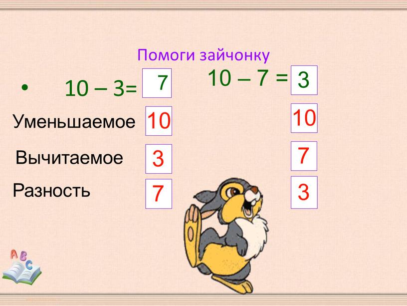 Помоги зайчонку 10 – 3= 7 10 – 7 = 3