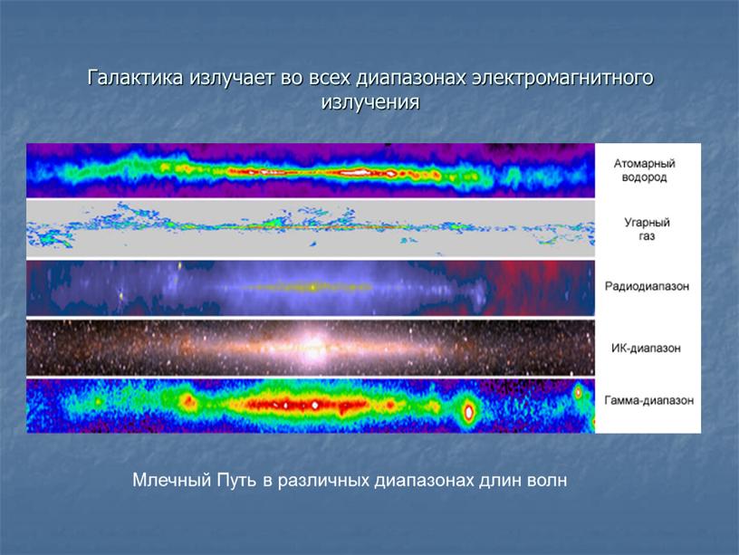 Галактика излучает во всех диапазонах электромагнитного излучения