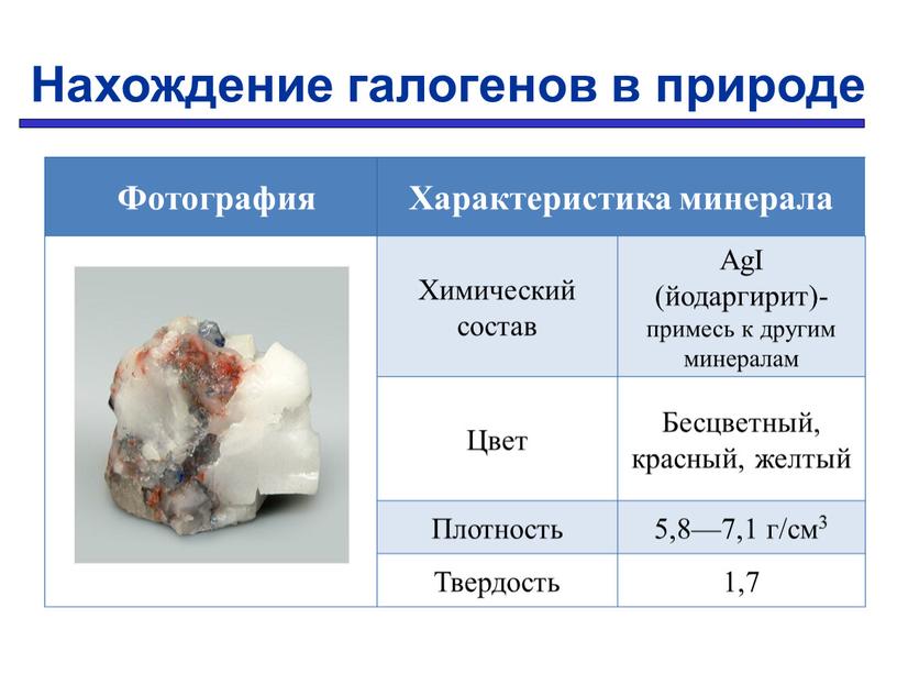 Фотография Характеристика минерала