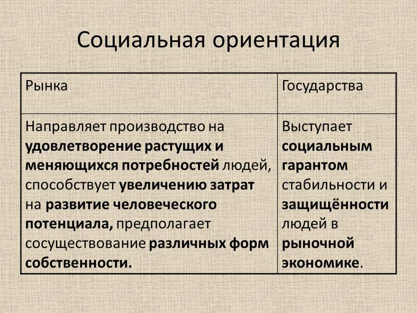 Социальная ориентация Рынка Государства