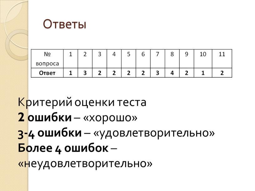 Ответы Критерий оценки теста 2 ошибки – «хорошо» 3-4 ошибки – «удовлетворительно»