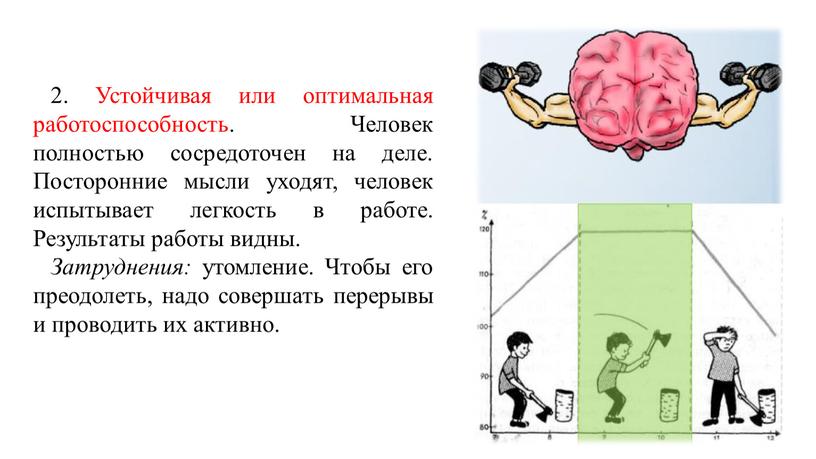 Устойчивая или оптимальная работоспособность