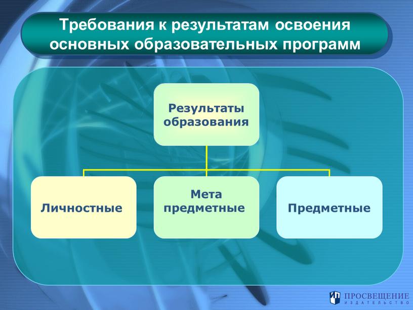 Требования к результатам освоения основных образовательных программ