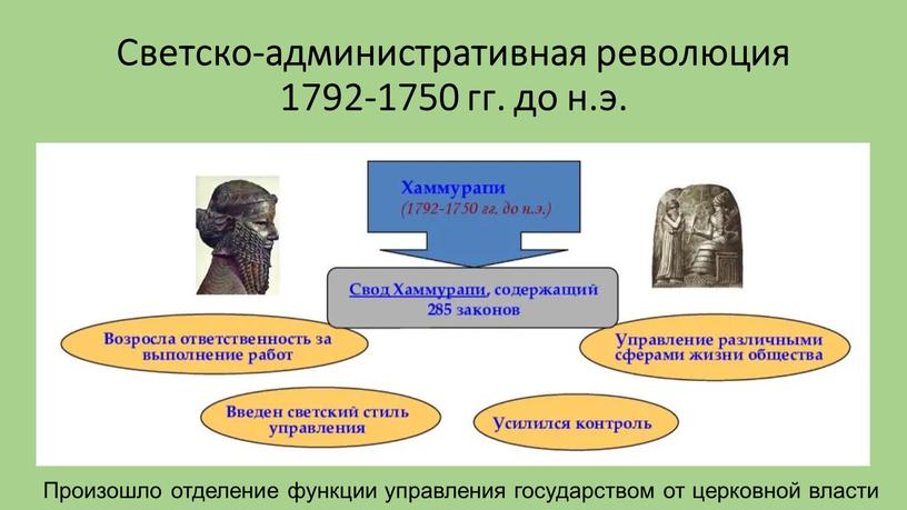 Светско-административная революция 1792-1750 гг