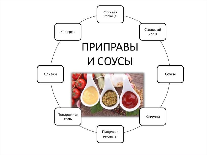 Презентация Вкусовые товары