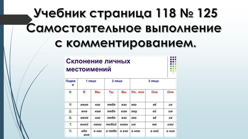 Учебник страница 118 № 125 Самостоятельное выполнение с комментированием