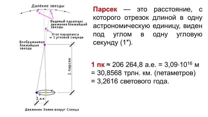 Парсек — это расстояние, с которого отрезок длиной в одну астрономическую единицу, виден под углом в одну угловую секунду (1″)