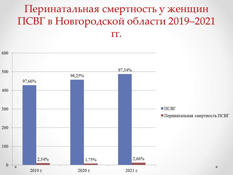 Перинатальная смертность у женщин