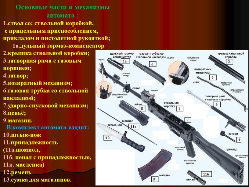 Основные части и механизмы автомата : 1