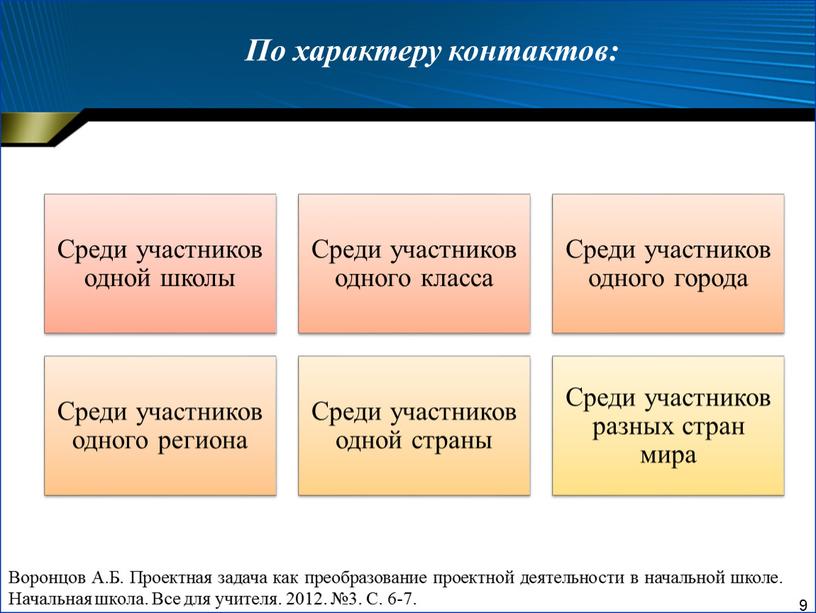 По характеру контактов: 9 Воронцов