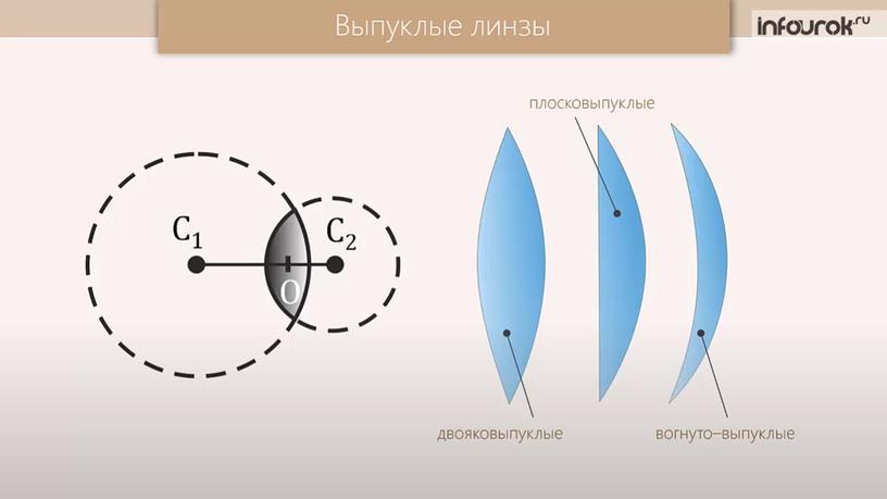 Презентация по теме "Тонкая линза"