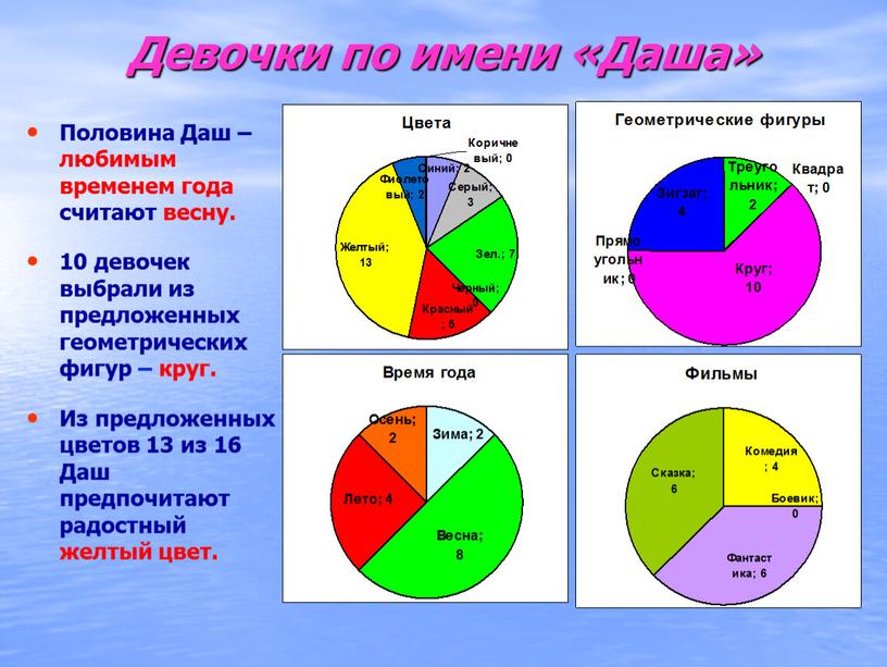 Девочки по имени «Даша» Половина