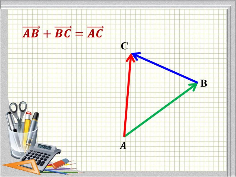 𝑨 B C 𝑨𝑩 + 𝑩𝑪 = 𝑨𝑪