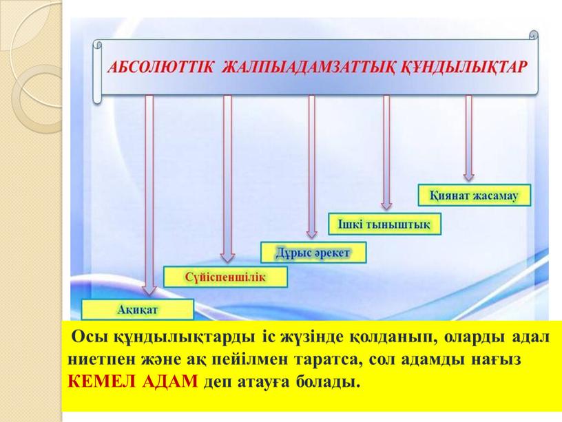 Осы құндылықтарды іс жүзінде қолданып, оларды адал ниетпен және ақ пейілмен таратса, сол адамды нағыз