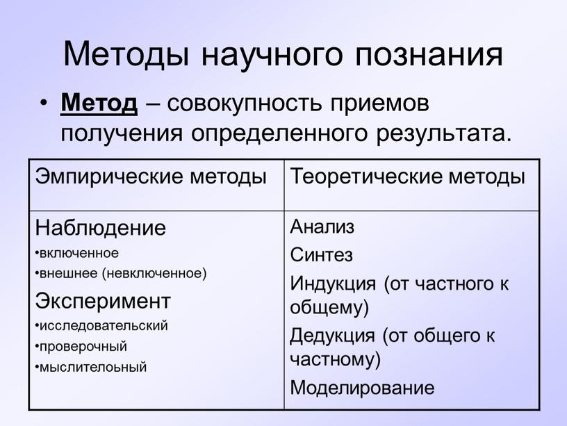 Методы научного познания Метод – совокупность приемов получения определенного результата