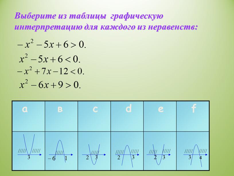 Выберите из таблицы графическую интерпретацию для каждого из неравенств: а в с d e f 4