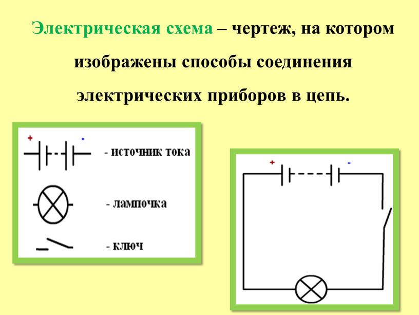 Электрическая схема – чертеж, на котором изображены способы соединения электрических приборов в цепь