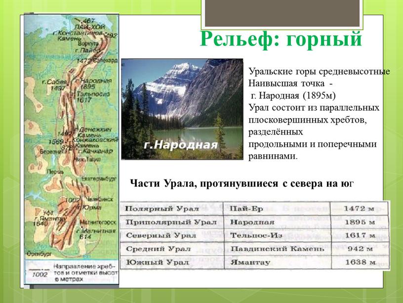 Рельеф: горный Уральские горы средневысотные