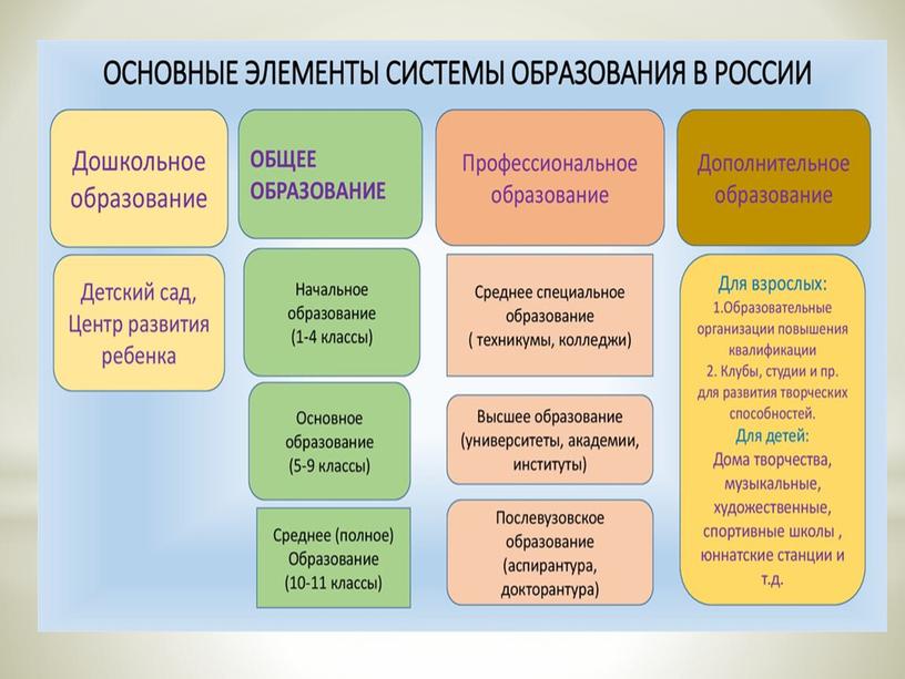 Презентация по обществознанию "Право на образование" , 8 класс