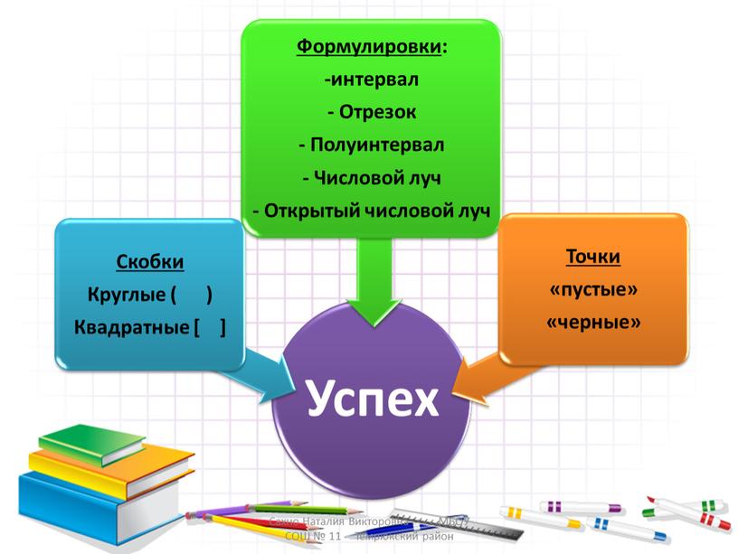 Сахно Наталия Викторовна