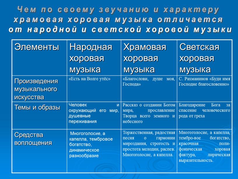 Чем по своему звучанию и характеру храмовая хоровая музыка отличается от народной и светской хоровой музыки