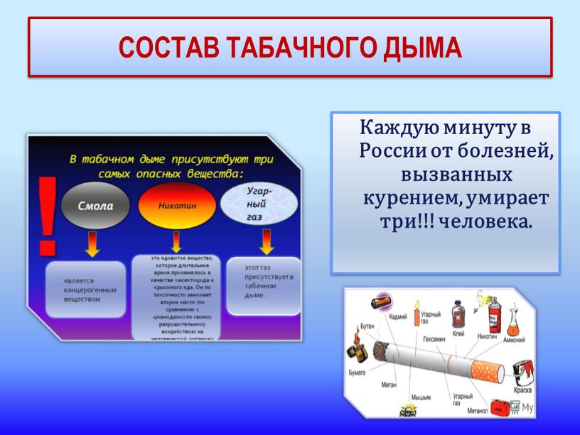 СОСТАВ ТАБАЧНОГО ДЫМА Каждую минуту в