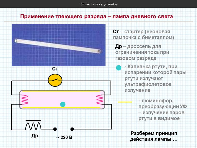 Схема тлеющего разряда