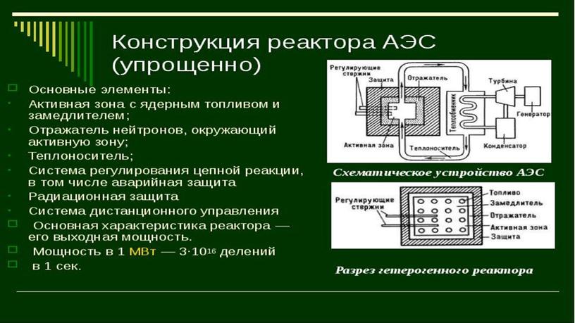 Презентация поглотители тепловых нейтронов