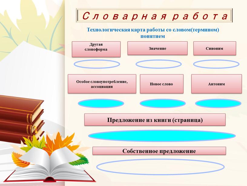 Технологическая карта работы со словом(термином) понятием