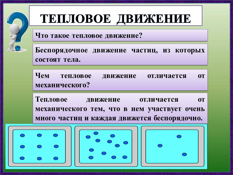 Тепловое движение Что такое тепловое движение?