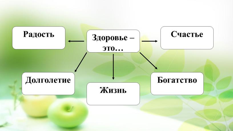 Презентация на тему "Правильное питание-ключ к здоровью"