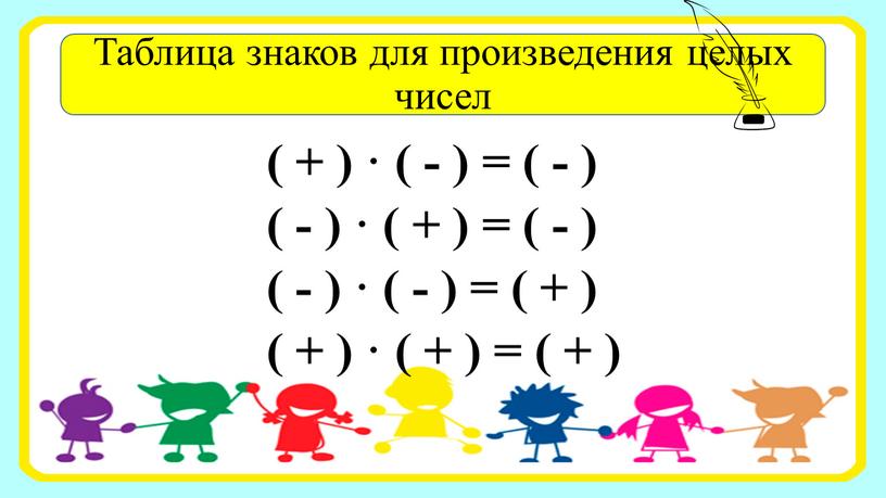 Таблица знаков для произведения целых чисел ( + ) · ( - ) = ( - ) ( - ) · ( + ) =…