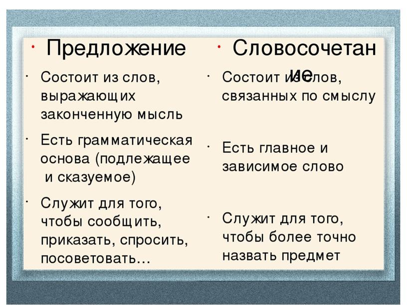 Урок русского языка "Словосочетания" (презентация)