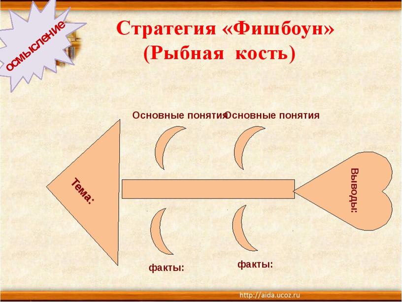 Активные методы обучения