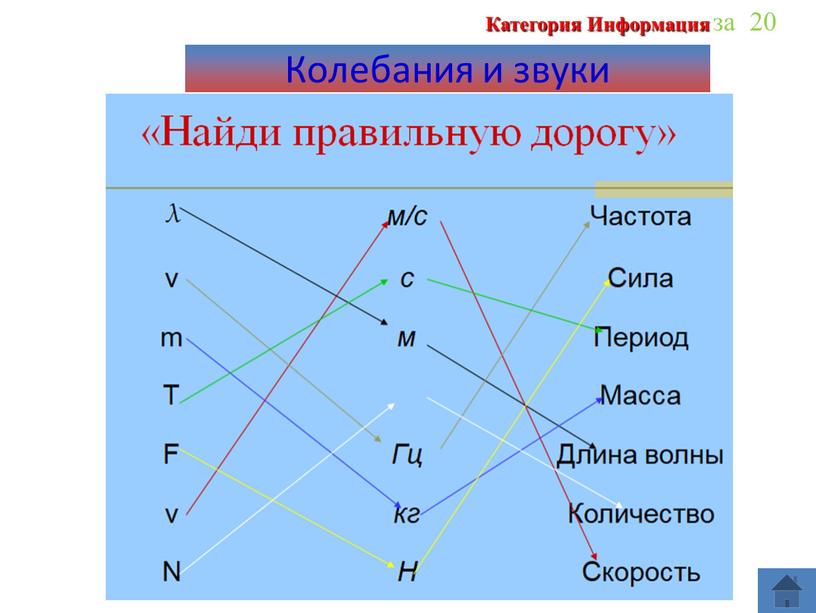 Категория Информация за 20 Колебания и звуки