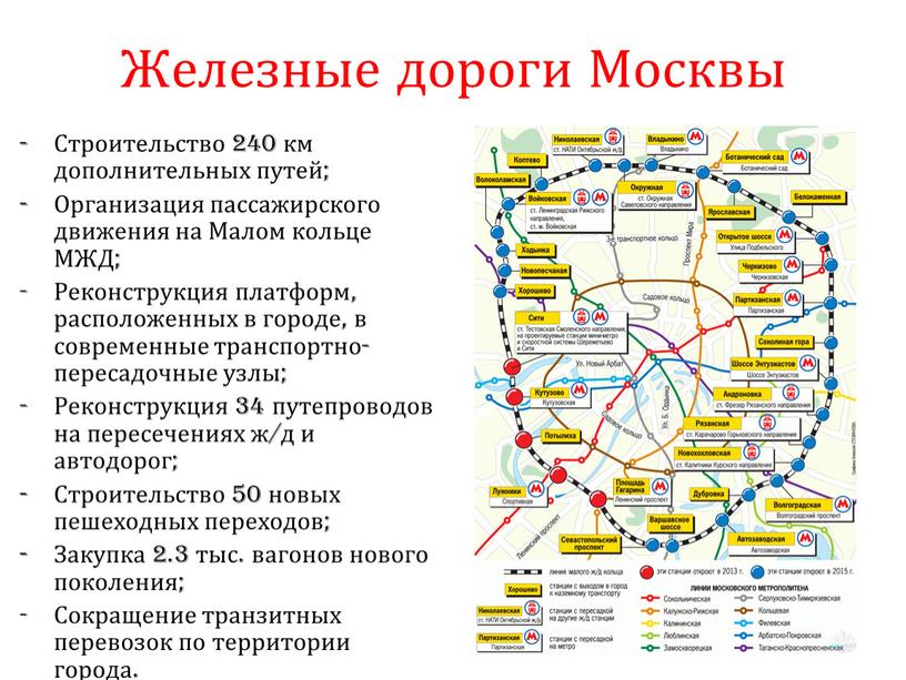 Железные дороги Москвы Строительство 240 км дополнительных путей;