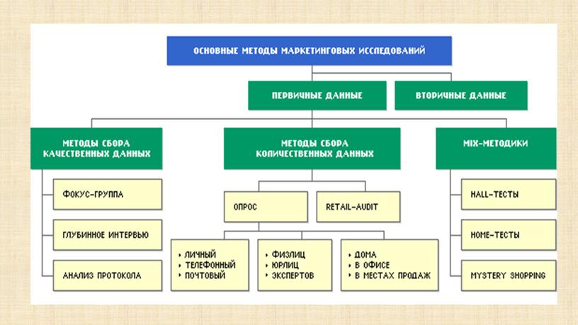 Презентация на тему: "Маркетинг- менеджмент"