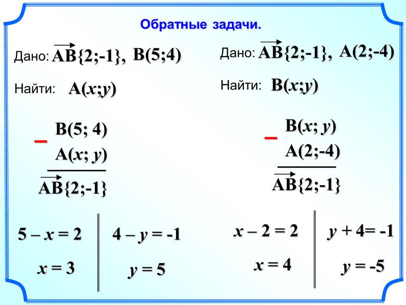 B(5; 4) A( x ; y ) 5 – x = 2 x = 3 4 – y = -1 y = 5