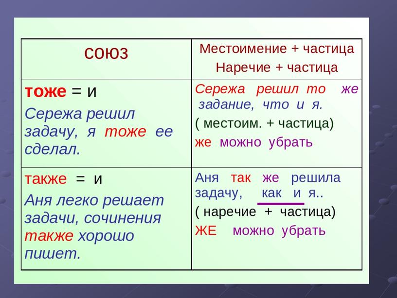 Правописание производных союзов