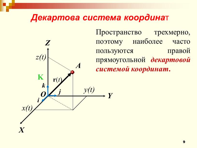 Декартова система координа т Пространство трехмерно, поэтому наиболее часто пользуются правой прямоугольной декартовой системой координат